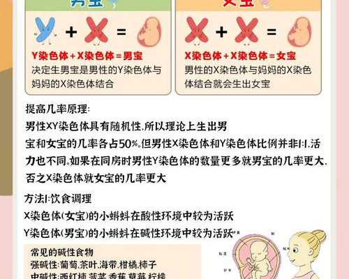 试管婴儿的四种认识误区介绍-捐卵代生助孕